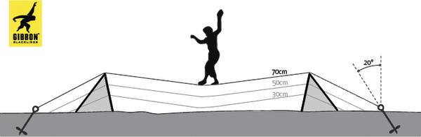 Person balanciert auf einer Slackline in verschiedenen Höhen über dem Boden.